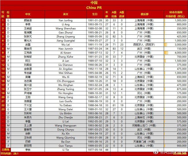 本赛季至今，27岁的马夏尔代表红魔出战19场比赛，贡献2进球2助攻。